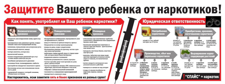 Защитите Вашего ребенка от наркотиков.